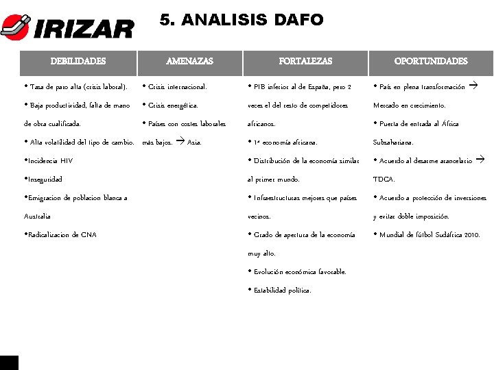 5. ANALISIS DAFO DEBILIDADES AMENAZAS FORTALEZAS OPORTUNIDADES • Tasa de paro alta (crisis laboral).