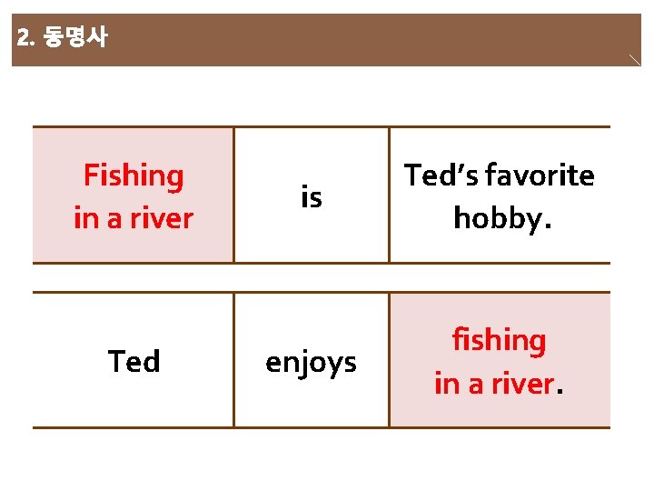Fishing in a river Ted is Ted’s favorite hobby. enjoys fishing in a river.