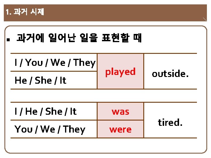 I / You / We / They He / She / It played I