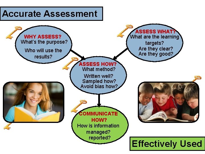 Accurate Assessment ASSESS WHAT? What are the learning targets? Are they clear? Are they