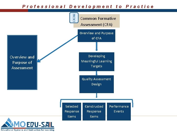 Professional Development to Practice Common Formative Assessment (CFA) Overview and Purpose of CFA Developing