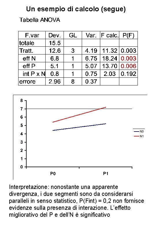 Un esempio di calcolo (segue) Interpretazione: nonostante una apparente divergenza, i due segmenti sono