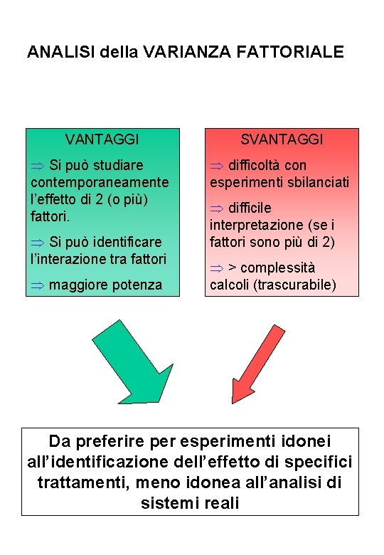 ANALISI della VARIANZA FATTORIALE VANTAGGI SVANTAGGI Si può studiare contemporaneamente l’effetto di 2 (o