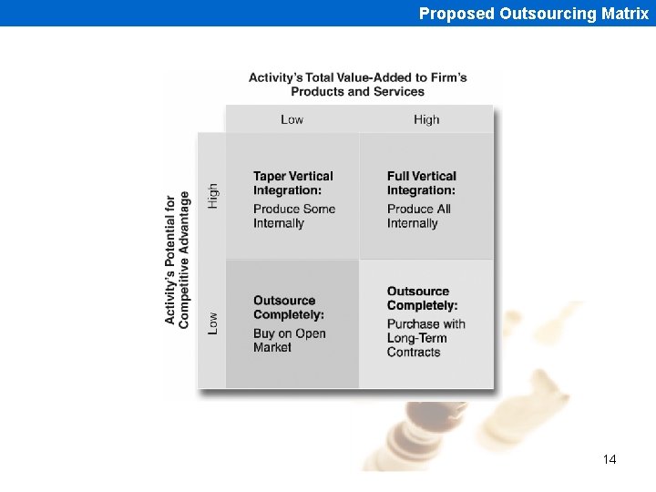 Proposed Outsourcing Matrix 14 