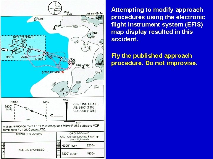 Attempting to modify approach procedures using the electronic flight instrument system (EFIS) map display