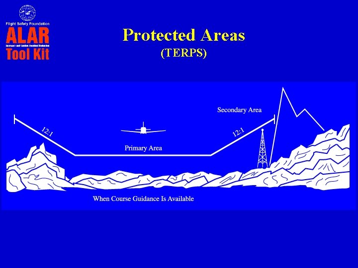 Protected Areas (TERPS) 