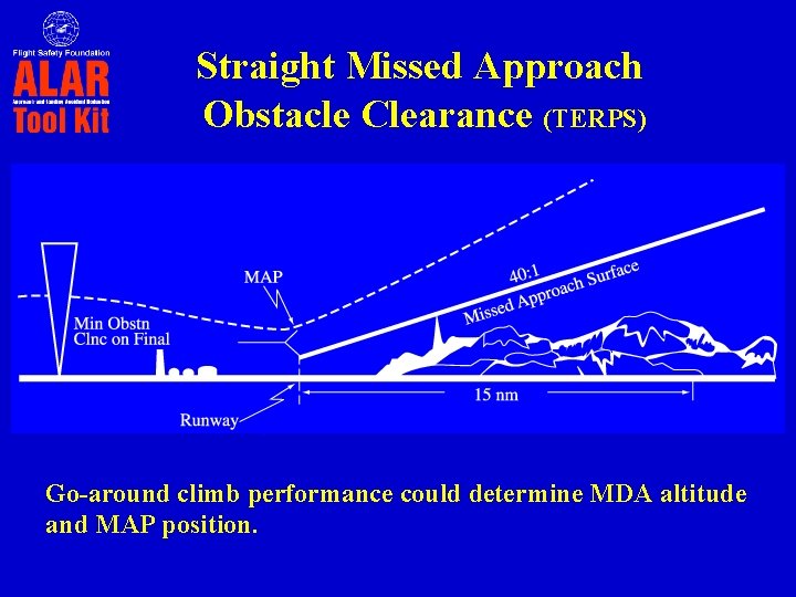 Straight Missed Approach Obstacle Clearance (TERPS) MAP Min Obstn Clnc on Final sed Mis