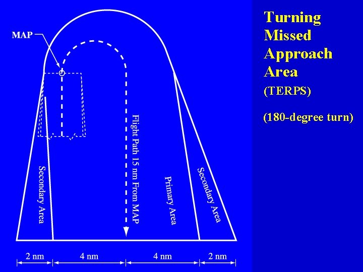 2 nm 4 4 nm nm 4 nm y r. Aeraea r a d