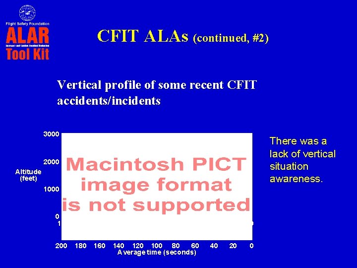 CFIT ALAs (continued, #2) Vertical profile of some recent CFIT accidents/incidents 3000 3º There
