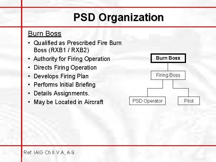 PSD Organization Burn Boss • Qualified as Prescribed Fire Burn Boss (RXB 1 /