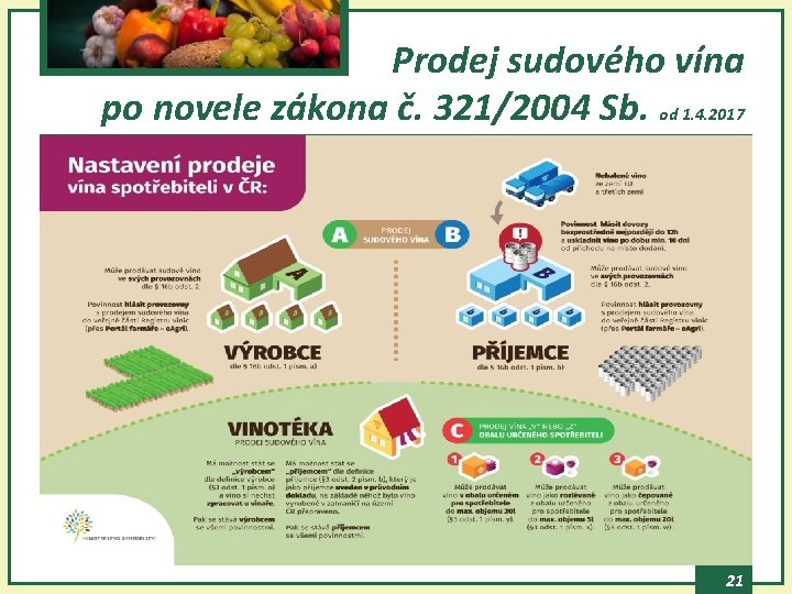 Prodej sudového vína po novele zákona č. 321/2004 Sb. od 1. 4. 2017 21