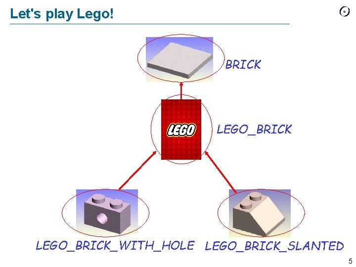 Let's play Lego! BRICK LEGO_BRICK_WITH_HOLE LEGO_BRICK_SLANTED 5 