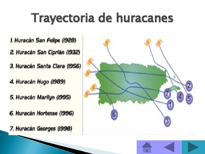 Trayectoria de huracanes 