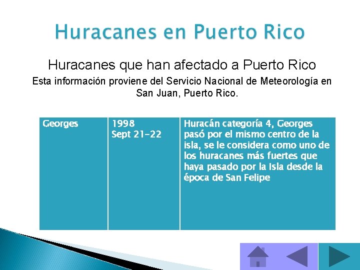 Huracanes que han afectado a Puerto Rico Esta información proviene del Servicio Nacional de