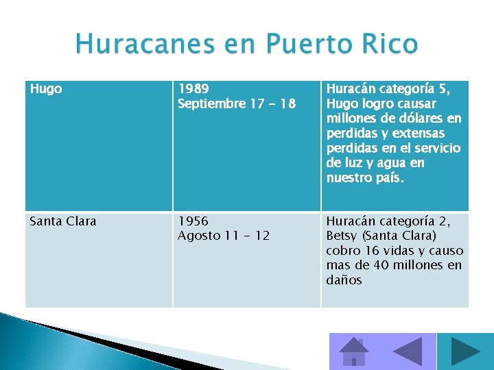 Hugo 1989 Septiembre 17 - 18 Huracán categoría 5, Hugo logro causar millones de