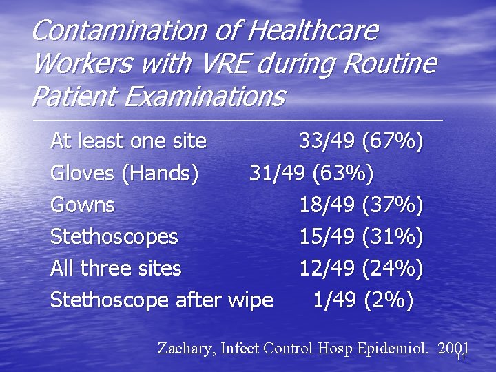 Contamination of Healthcare Workers with VRE during Routine Patient Examinations At least one site