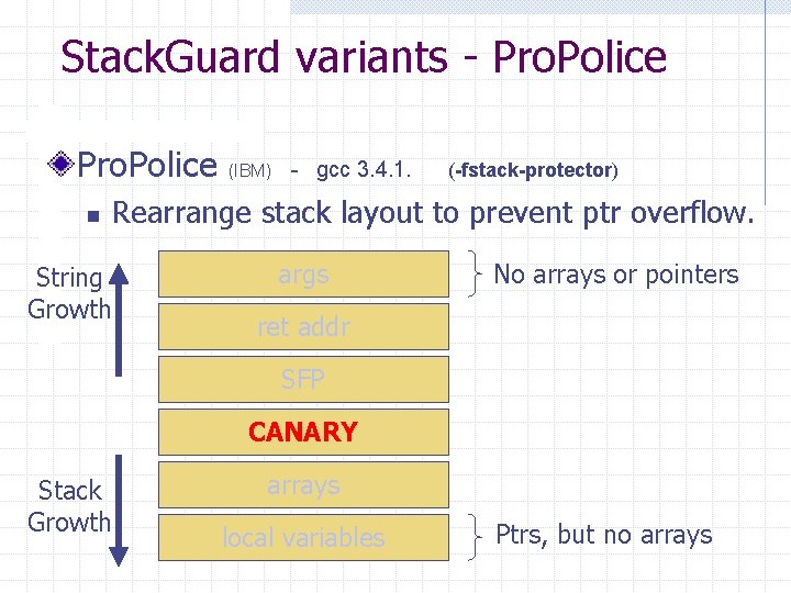 Stack. Guard variants - Pro. Police n (IBM) - gcc 3. 4. 1. (-fstack-protector)