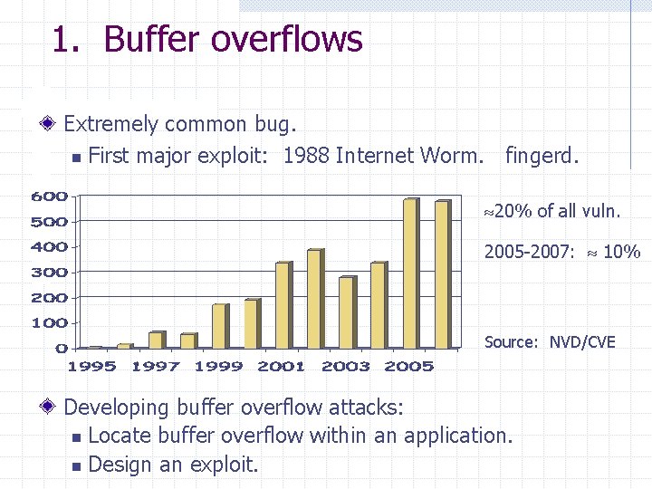 1. Buffer overflows Extremely common bug. n First major exploit: 1988 Internet Worm. fingerd.