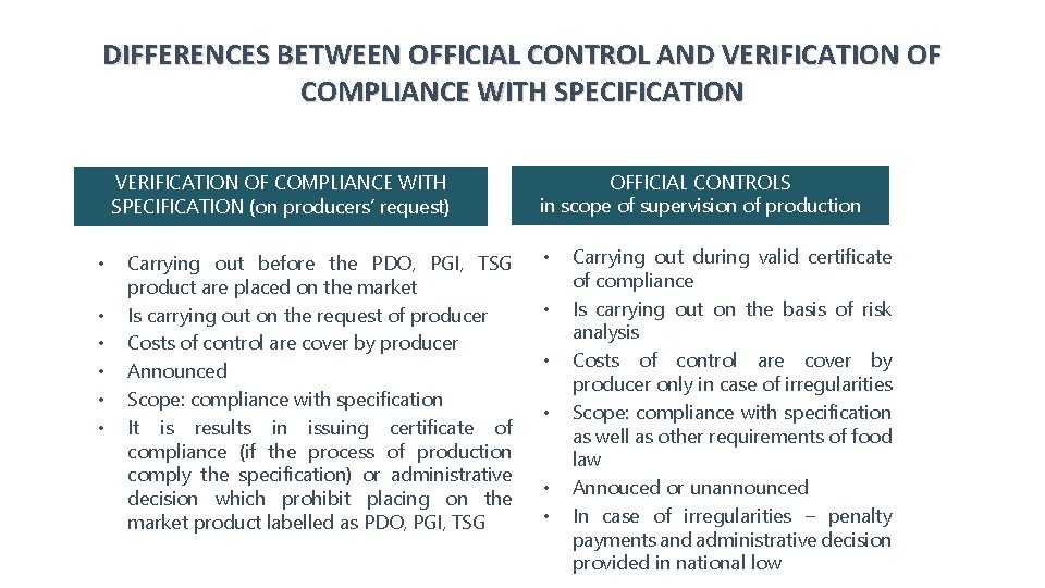 DIFFERENCES BETWEEN OFFICIAL CONTROL AND VERIFICATION OF COMPLIANCE WITH SPECIFICATION (on producers’ request) •