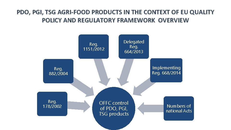 PDO, PGI, TSG AGRI-FOOD PRODUCTS IN THE CONTEXT OF EU QUALITY POLICY AND REGULATORY