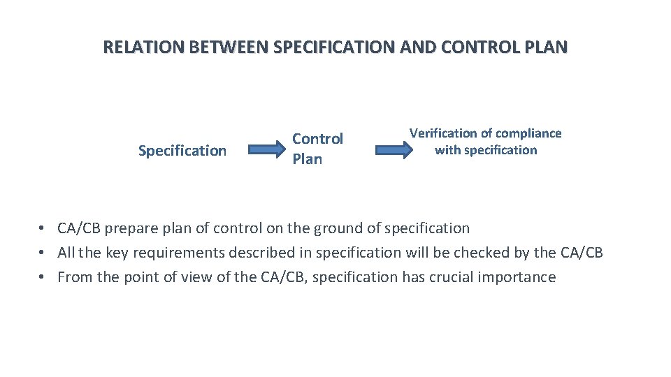 RELATION BETWEEN SPECIFICATION AND CONTROL PLAN Specification Control Plan Verification of compliance with specification