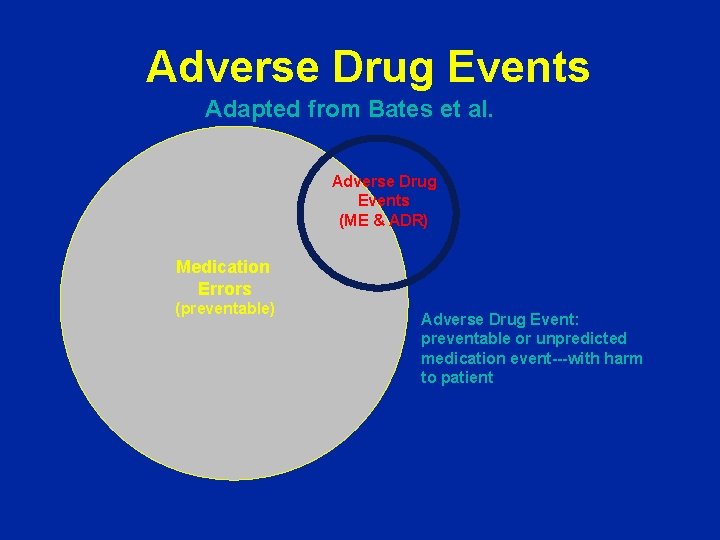 Adverse Drug Events Adapted from Bates et al. Adverse Drug Events (ME & ADR)