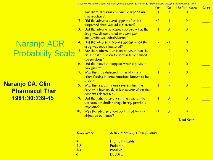 Naranjo ADR Probability Scale Naranjo CA. Clin Pharmacol Ther 1981; 30: 239 -45 