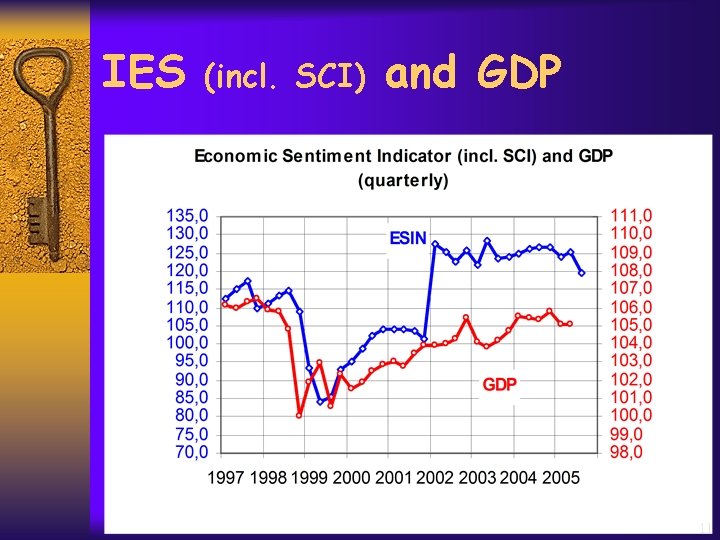 IES (incl. SCI) and GDP 11 