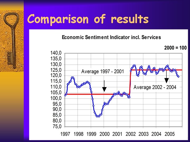 Comparison of results 8 