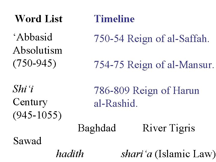 Word List Timeline ‘Abbasid Absolutism (750 -945) 750 -54 Reign of al-Saffah. Shi‘i Century