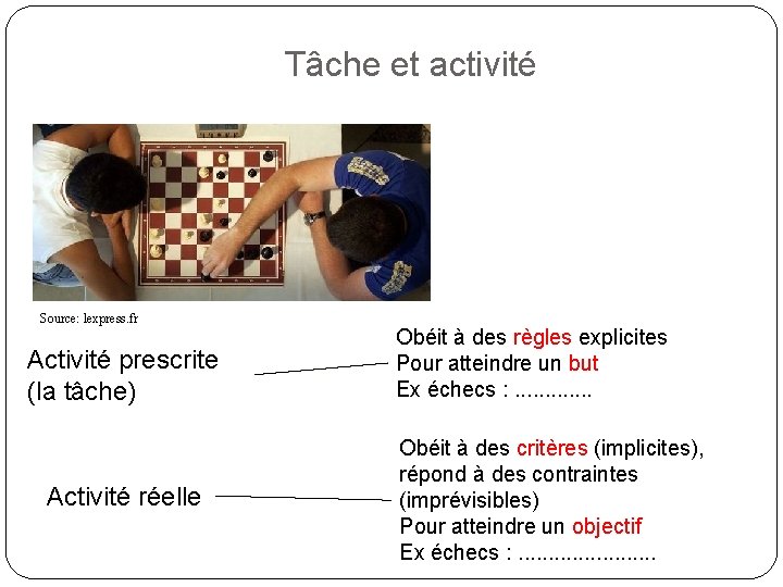 Tâche et activité Source: lexpress. fr Activité prescrite (la tâche) Activité réelle Obéit à