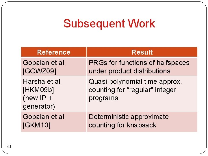 Subsequent Work 30 Reference Gopalan et al. [GOWZ 09] Harsha et al. [HKM 09