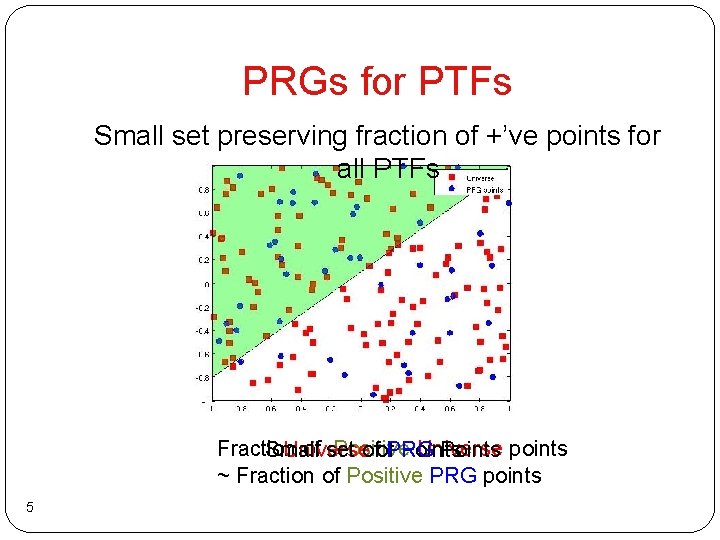 PRGs for PTFs Small set preserving fraction of +’ve points for all PTFs Fraction