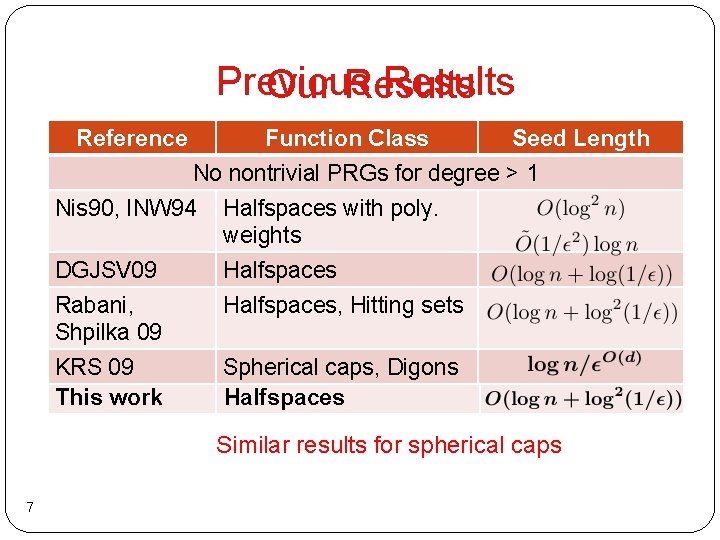 Previous Results Our Results Reference Function Class Seed Length No nontrivial PRGs for degree