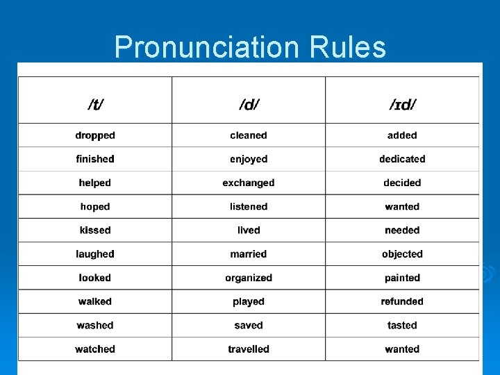 Pronunciation Rules 