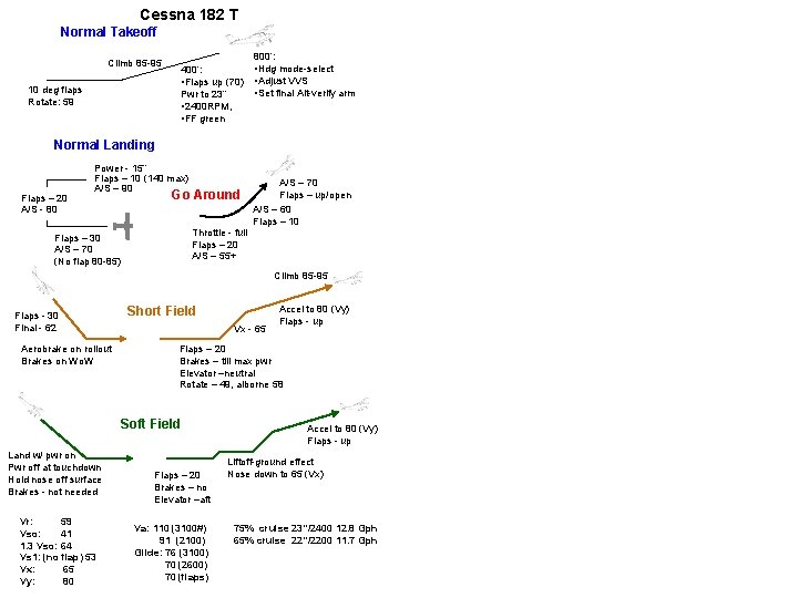 Cessna 182 T Normal Takeoff Climb 85 -95 10 deg flaps Rotate: 59 400’: