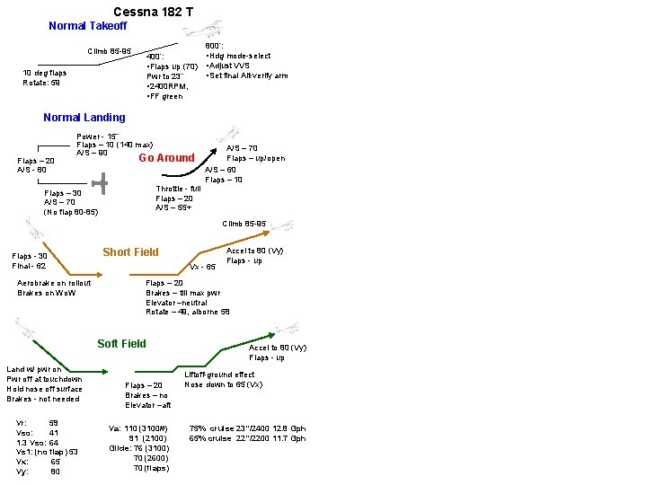 Cessna 182 T Normal Takeoff Climb 85 -95 10 deg flaps Rotate: 59 400’: