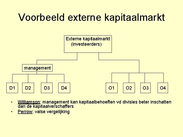 Voorbeeld externe kapitaalmarkt Externe kapitaalmarkt (investeerders) management D 1 • • D 2 D