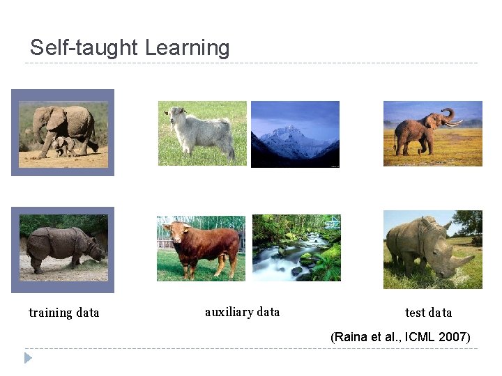 Self-taught Learning training data auxiliary data test data (Raina et al. , ICML 2007)