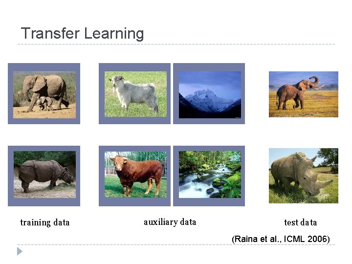 Transfer Learning training data auxiliary data test data (Raina et al. , ICML 2006)
