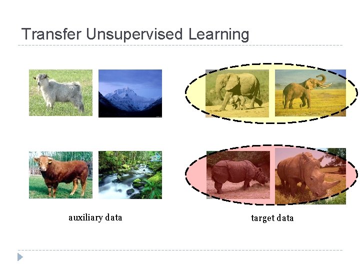 Transfer Unsupervised Learning auxiliary data target data 