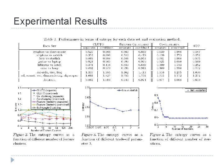 Experimental Results 