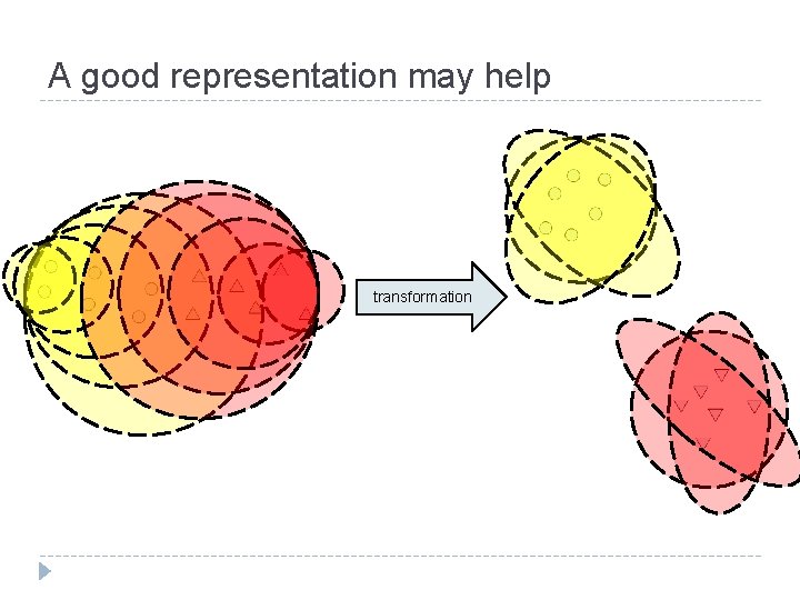 A good representation may help transformation 