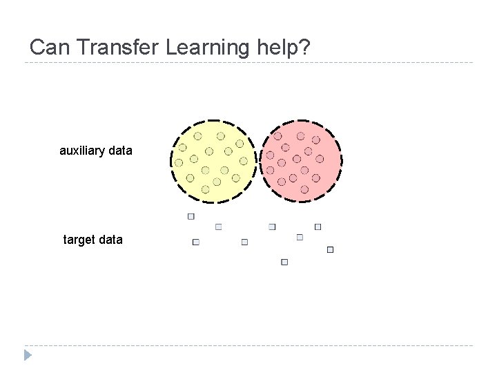 Can Transfer Learning help? auxiliary data target data 