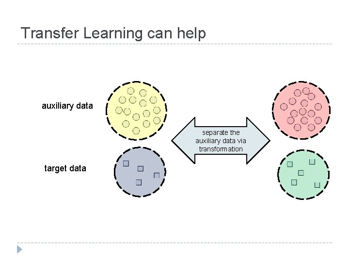 Transfer Learning can help auxiliary data separate the auxiliary data via transformation target data