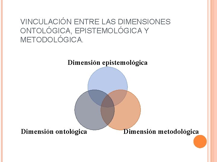 VINCULACIÓN ENTRE LAS DIMENSIONES ONTOLÓGICA, EPISTEMOLÓGICA Y METODOLÓGICA. Dimensión epistemológica Dimensión ontológica Dimensión metodológica