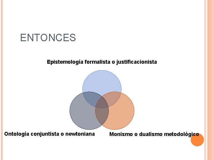 ENTONCES Epistemología formalista o justificacionista Ontología conjuntista o newtoniana Monismo o dualismo metodológico 
