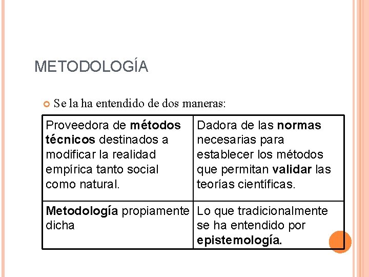 METODOLOGÍA Se la ha entendido de dos maneras: Proveedora de métodos técnicos destinados a