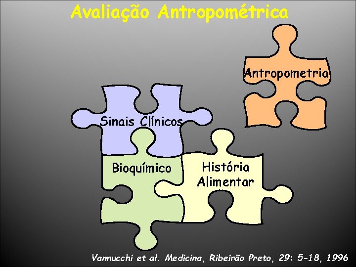 Avaliação Antropométrica Antropometria Sinais Clínicos Bioquímico História Alimentar Vannucchi et al. Medicina, Ribeirão Preto,