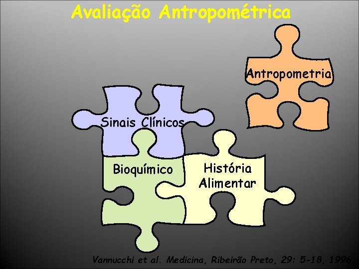 Avaliação Antropométrica Antropometria Sinais Clínicos Bioquímico História Alimentar Vannucchi et al. Medicina, Ribeirão Preto,